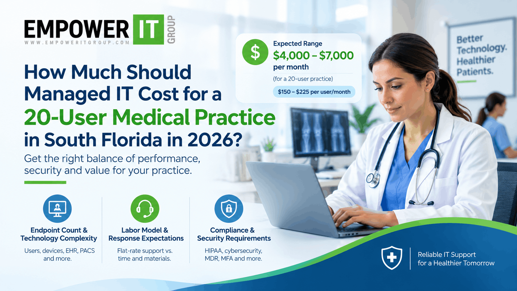 Managed IT Cost for Medical Practice in South Florida 2026